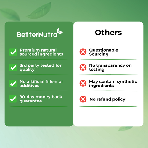 BetterNutra® - Advanced Eye Shield Capsules